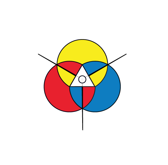 Biểu tượng Tam Giáo