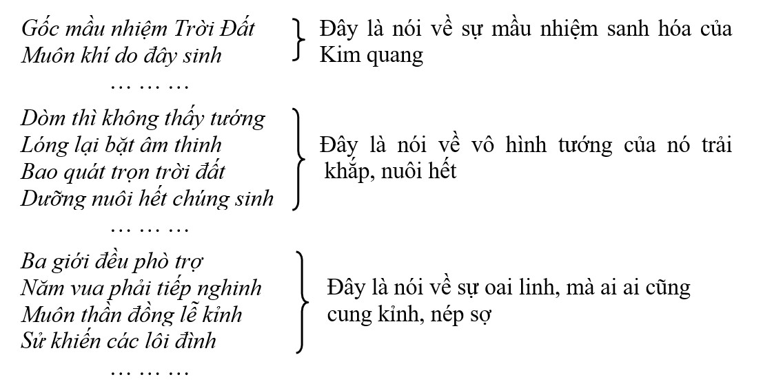 Bảng dẫn giải Kim Quang Thần Chú